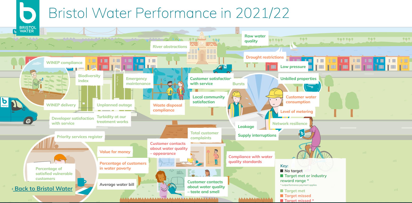 bristol water business plan 2020 25